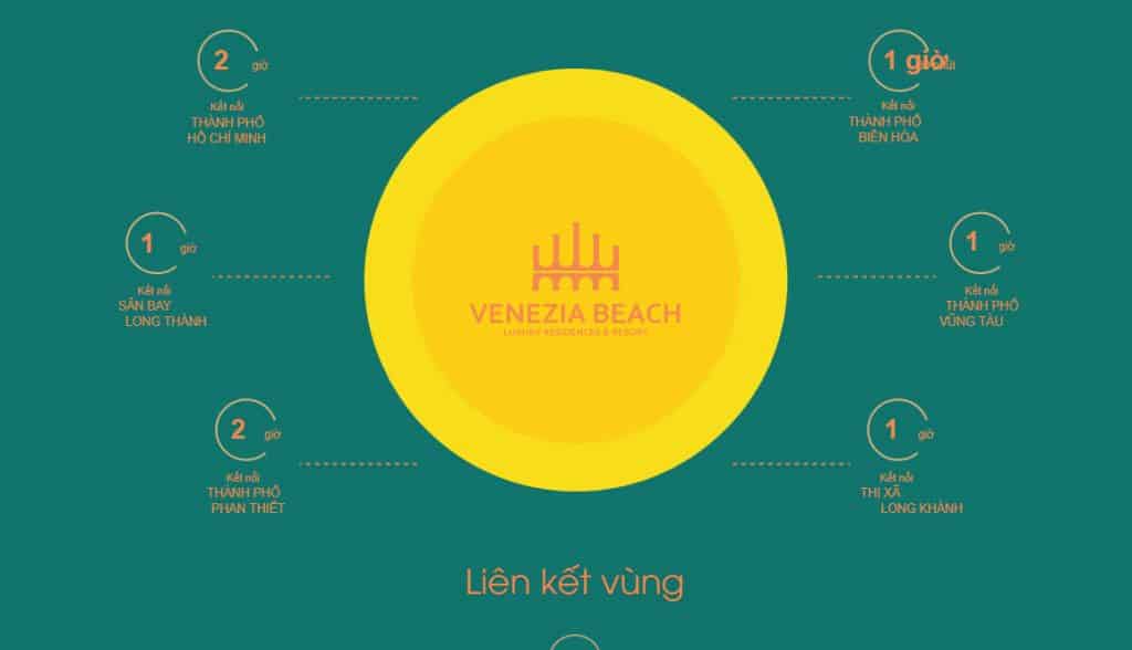Vị trí liên kết Venezia Beach